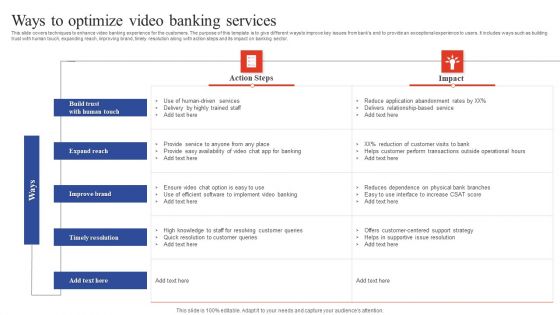 Deployment Of Omnichannel Banking Solutions Ways To Optimize Video Banking Services Ideas PDF
