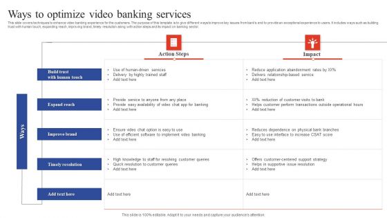 Deployment Of Omnichannel Banking Solutions Ways To Optimize Video Banking Services Ideas PDF Deployment Of Omnichannel Banking Solutions Ways To Optimize Video Banking Services Ideas PDF