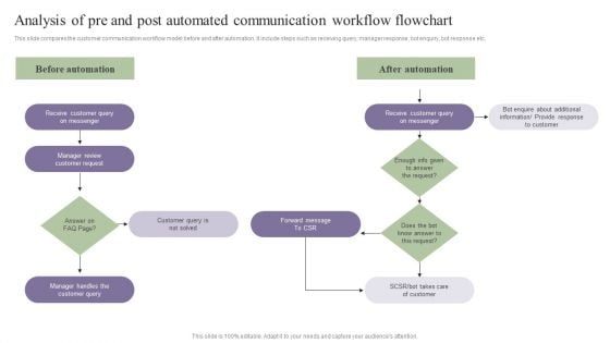 Deployment Of Process Automation To Increase Organisational Performance Analysis Of Pre And Post Automated Download PDF