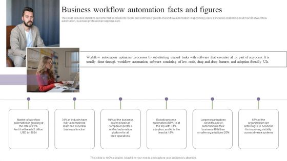 Deployment Of Process Automation To Increase Organisational Performance Business Workflow Automation Graphics PDF