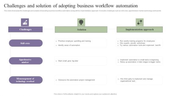 Deployment Of Process Automation To Increase Organisational Performance Challenges And Solution Elements PDF