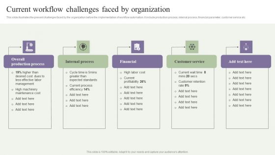 Deployment Of Process Automation To Increase Organisational Performance Current Workflow Challenges Introduction PDF