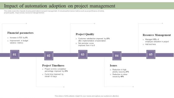 Deployment Of Process Automation To Increase Organisational Performance Impact Of Automation Adoption Infographics PDF Deployment Of Process Automation To Increase Organisational Performance Impact Of Automation Adoption Infographics PDF