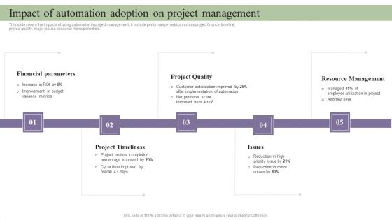 Deployment Of Process Automation To Increase Organisational Performance Impact Of Automation Adoption Infographics PDF