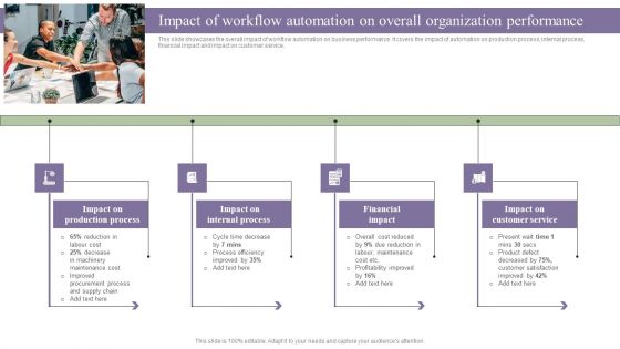 Deployment Of Process Automation To Increase Organisational Performance Impact Of Workflow Automation Mockup PDF