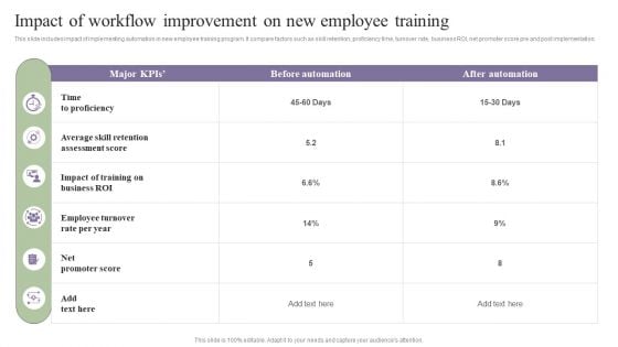 Deployment Of Process Automation To Increase Organisational Performance Impact Of Workflow Improvement On New Information PDF