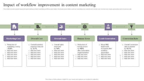 Deployment Of Process Automation To Increase Organisational Performance Impact Of Workflow Improvement Portrait PDF