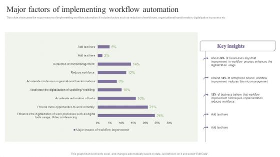 Deployment Of Process Automation To Increase Organisational Performance Major Factors Of Implementing Workflow Information PDF