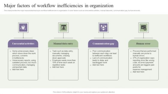 Deployment Of Process Automation To Increase Organisational Performance Major Factors Of Workflow Inefficiencies Structure PDF