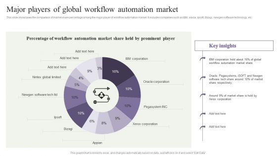 Deployment Of Process Automation To Increase Organisational Performance Major Players Of Global Workflow Themes PDF