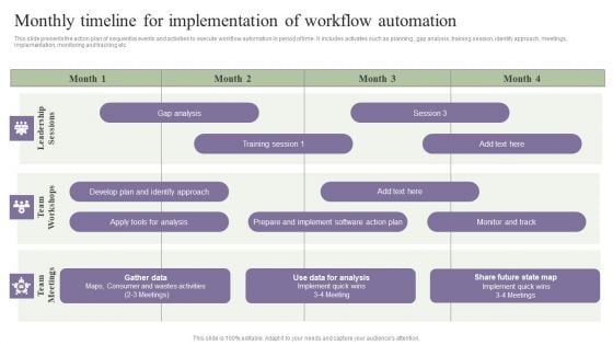 Deployment Of Process Automation To Increase Organisational Performance Monthly Timeline For Implementation Diagrams PDF