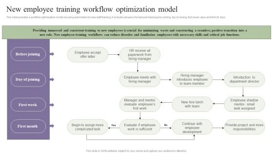 Deployment Of Process Automation To Increase Organisational Performance New Employee Training Workflow Rules PDF