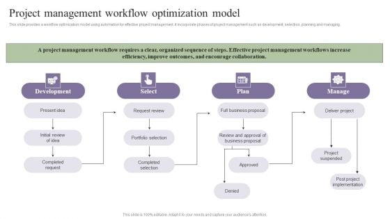 Deployment Of Process Automation To Increase Organisational Performance Project Management Workflow Diagrams PDF