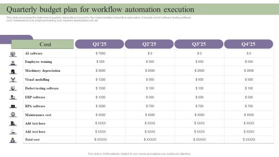 Deployment Of Process Automation To Increase Organisational Performance Quarterly Budget Plan For Workflow Clipart PDF