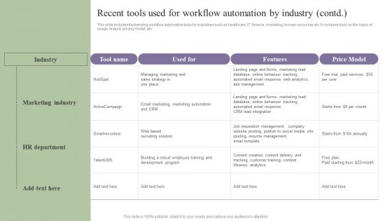 Deployment Of Process Automation To Increase Organisational Performance Recent Tools Used For Workflow Summary PDF