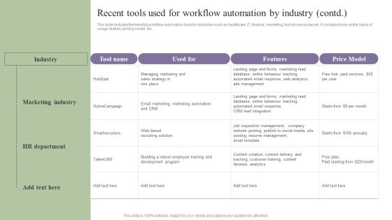 Deployment Of Process Automation To Increase Organisational Performance Recent Tools Used For Workflow Summary PDF Slide02