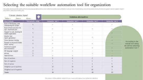 Deployment Of Process Automation To Increase Organisational Performance Selecting The Suitable Workflow Template PDF