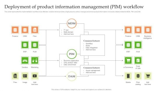 Deployment Of Product Information Management PIM Workflow Clipart PDF