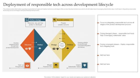 Deployment Of Responsible Tech Across Development Lifecycle Ppt Outline Design Templates PDF Deployment Of Responsible Tech Across Development Lifecycle Ppt Outline Design Templates PDF