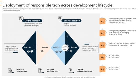 Deployment Of Responsible Tech Across Development Lifecycle Ppt Pictures Slides PDF Deployment Of Responsible Tech Across Development Lifecycle Ppt Pictures Slides PDF