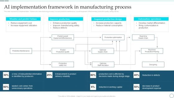 Deployment Of Smart Factory Solutions AI Implementation Framework In Manufacturing Process Microsoft PDF