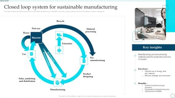 Deployment Of Smart Factory Solutions Closed Loop System For Sustainable Manufacturing Designs PDF
