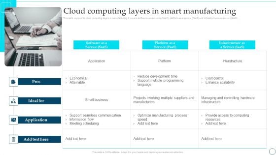 Deployment Of Smart Factory Solutions Cloud Computing Layers In Smart Manufacturing Microsoft PDF