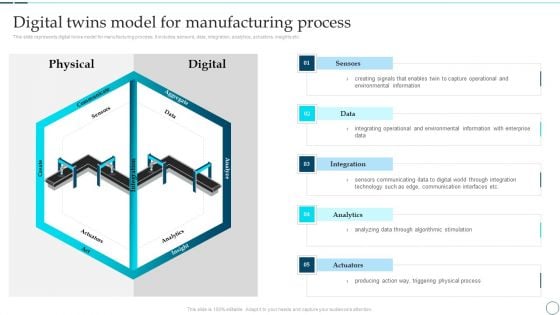 Deployment Of Smart Factory Solutions Digital Twins Model For Manufacturing Process Guidelines PDF Deployment Of Smart Factory Solutions Digital Twins Model For Manufacturing Process Guidelines PDF