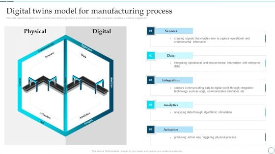 Deployment Of Smart Factory Solutions Digital Twins Model For Manufacturing Process Guidelines PDF