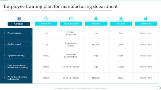 Deployment Of Smart Factory Solutions Employee Training Plan For Manufacturing Department Background PDF