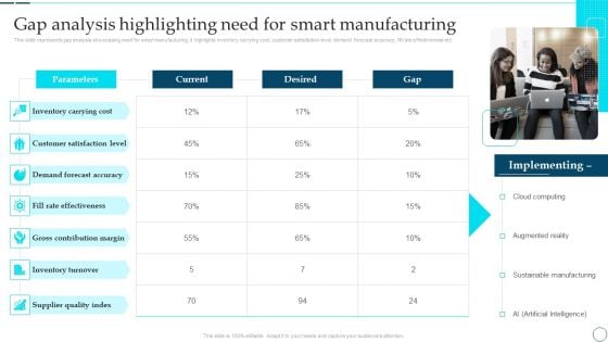 Deployment Of Smart Factory Solutions Gap Analysis Highlighting Need For Smart Manufacturing Themes PDF