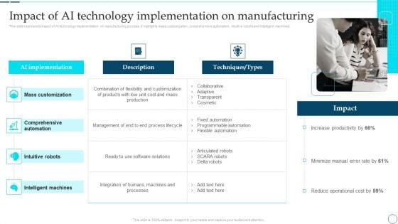 Deployment Of Smart Factory Solutions Impact Of AI Technology Implementation On Manufacturing Information PDF