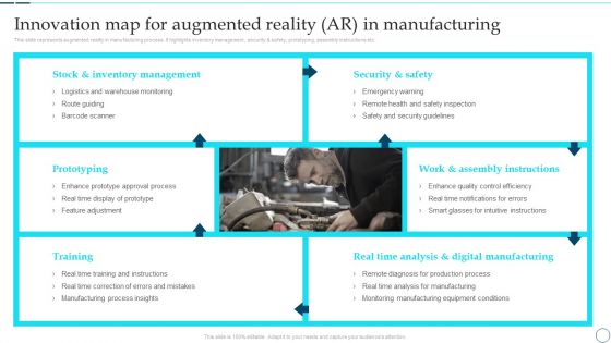 Deployment Of Smart Factory Solutions Innovation Map For Augmented Reality AR In Manufacturing Summary PDF