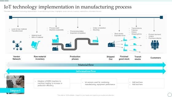 Deployment Of Smart Factory Solutions Iot Technology Implementation In Manufacturing Process Structure PDF
