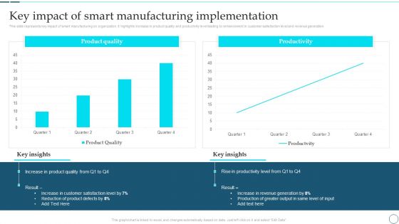 Deployment Of Smart Factory Solutions Key Impact Of Smart Manufacturing Implementation Download PDF