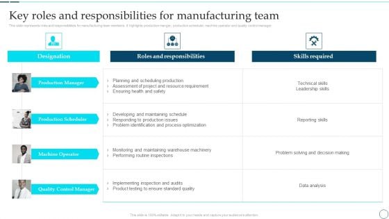 Deployment Of Smart Factory Solutions Key Roles And Responsibilities For Manufacturing Team Designs PDF
