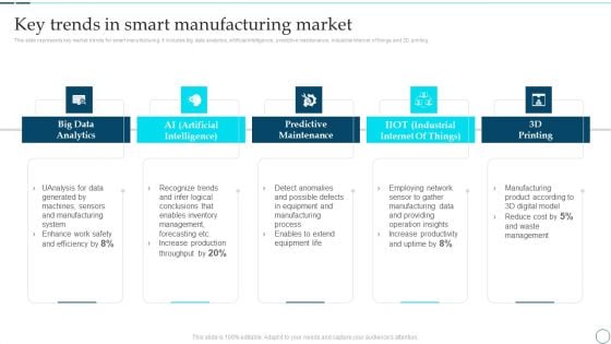 Deployment Of Smart Factory Solutions Key Trends In Smart Manufacturing Market Slides PDF