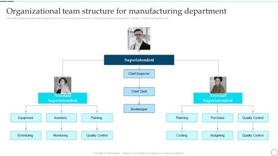 Deployment Of Smart Factory Solutions Organizational Team Structure For Manufacturing Department Pictures PDF