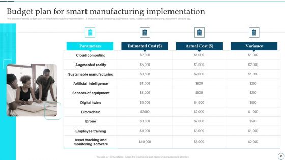 Deployment Of Smart Factory Solutions Ppt PowerPoint Presentation Complete With Slides