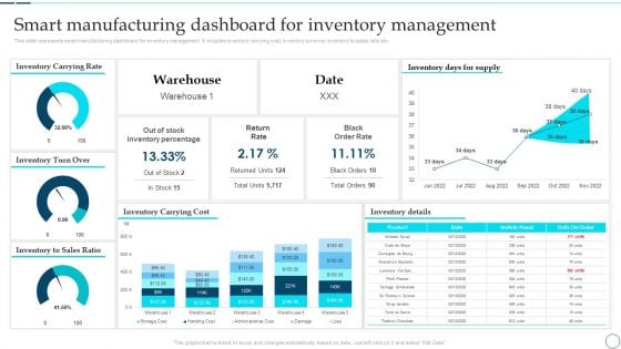 Deployment Of Smart Factory Solutions Smart Manufacturing Dashboard For Inventory Management Designs PDF