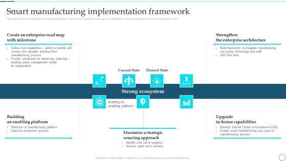 Deployment Of Smart Factory Solutions Smart Manufacturing Implementation Framework Guidelines PDF