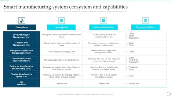 Deployment Of Smart Factory Solutions Smart Manufacturing System Ecosystem And Capabilities Ideas PDF