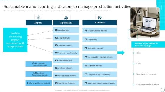 Deployment Of Smart Factory Solutions Sustainable Manufacturing Indicators To Manage Production Activities Formats PDF Deployment Of Smart Factory Solutions Sustainable Manufacturing Indicators To Manage Production Activities Formats PDF