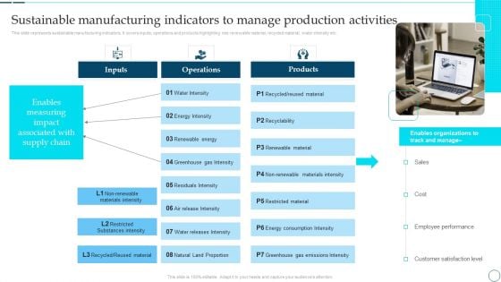 Deployment Of Smart Factory Solutions Sustainable Manufacturing Indicators To Manage Production Activities Formats PDF