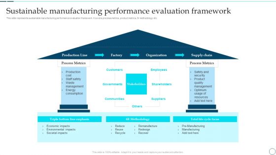 Deployment Of Smart Factory Solutions Sustainable Manufacturing Performance Evaluation Framework Professional PDF Deployment Of Smart Factory Solutions Sustainable Manufacturing Performance Evaluation Framework Professional PDF