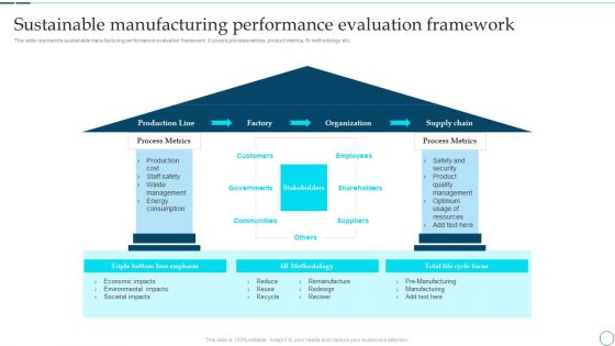 Deployment Of Smart Factory Solutions Sustainable Manufacturing Performance Evaluation Framework Professional PDF