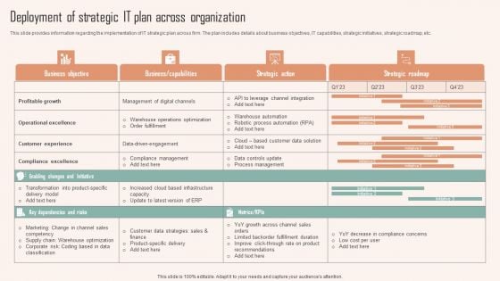 Deployment Of Strategic IT Plan Across Organization Ppt PowerPoint Presentation Diagram Templates PDF Deployment Of Strategic IT Plan Across Organization Ppt PowerPoint Presentation Diagram Templates PDF