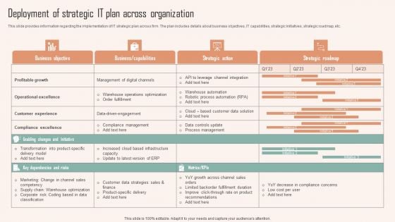 Deployment Of Strategic IT Plan Across Organization Ppt PowerPoint Presentation Diagram Templates PDF