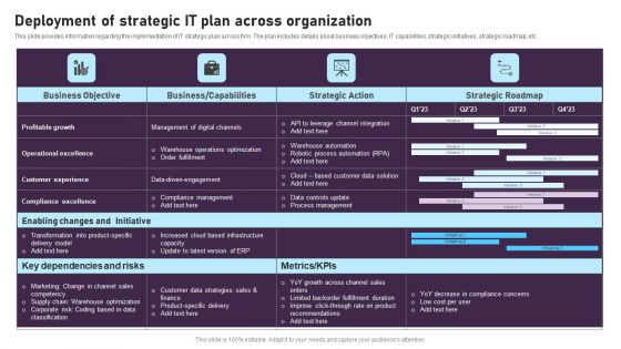 Deployment Of Strategic IT Plan Across Organization Professional PDF