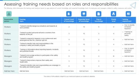 Deployment Of Workplace Safety Management Program Assessing Training Needs Based On Roles And Responsibilities Topics PDF